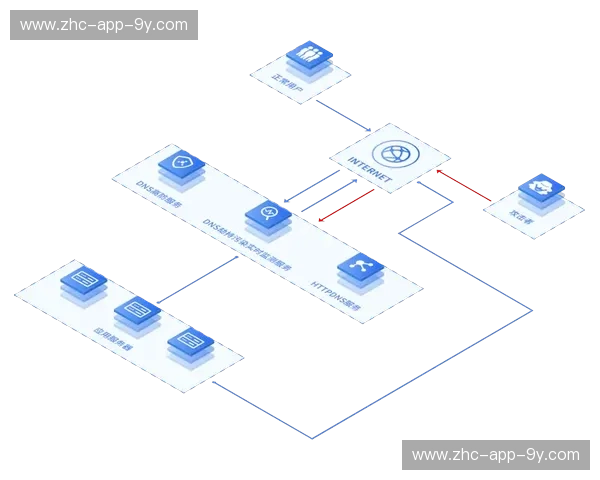 开云体育DNS优化:提升用户体验,畅享极速连接 开云体育DNS优化:提升用户体验,畅享极速连接
